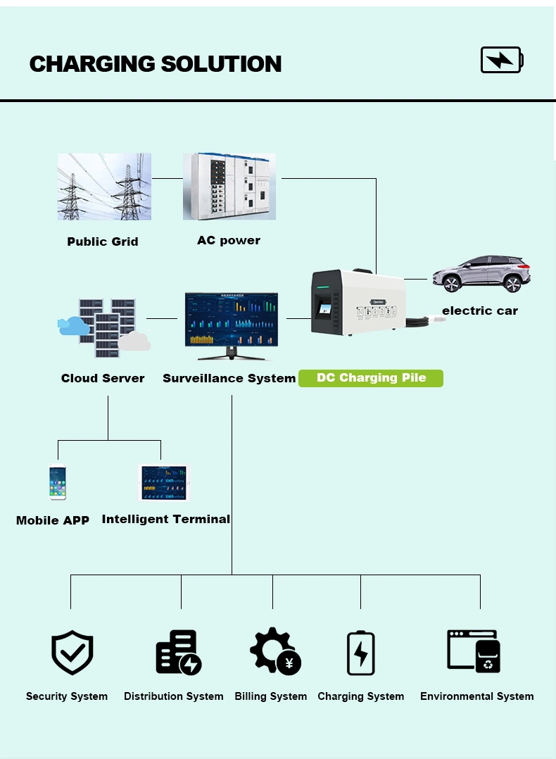 China Factory Portable 20kw/30kw DC EV Charger for Electric Vehicle Charging