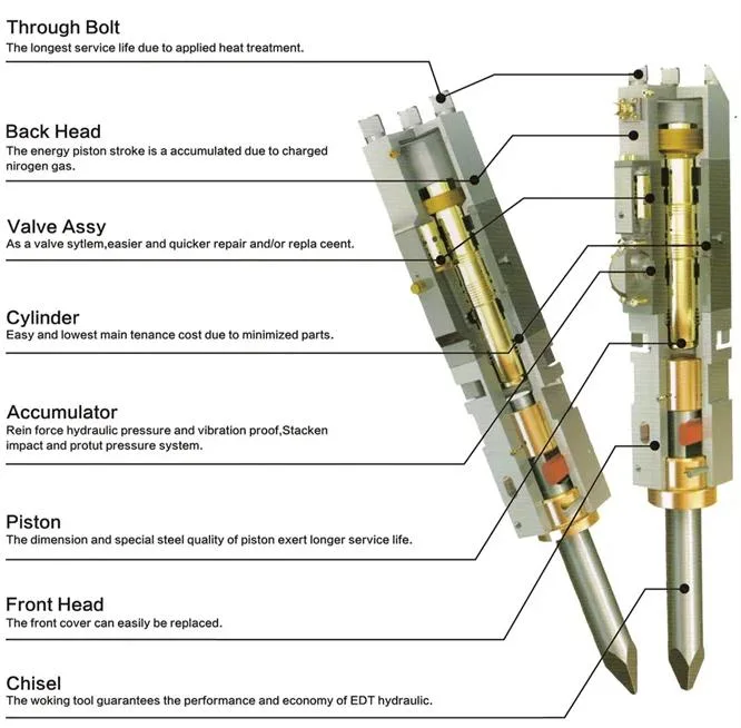 Excavator Hydraulic Breaker Parts Hb20g Hb30g F45 Fxj225 Fxj275 Fxj375 Fxj475 Hb400 Hb700 Rock Hammer Piston
