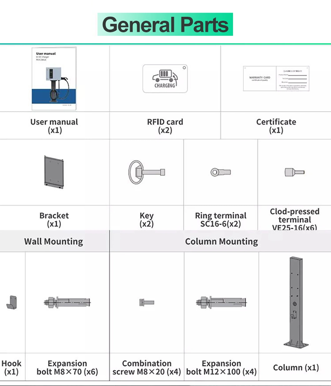 CE Approved Public Charging ISO15118 Support DC EV Fast Charging Power and Temperature Display Wall Box