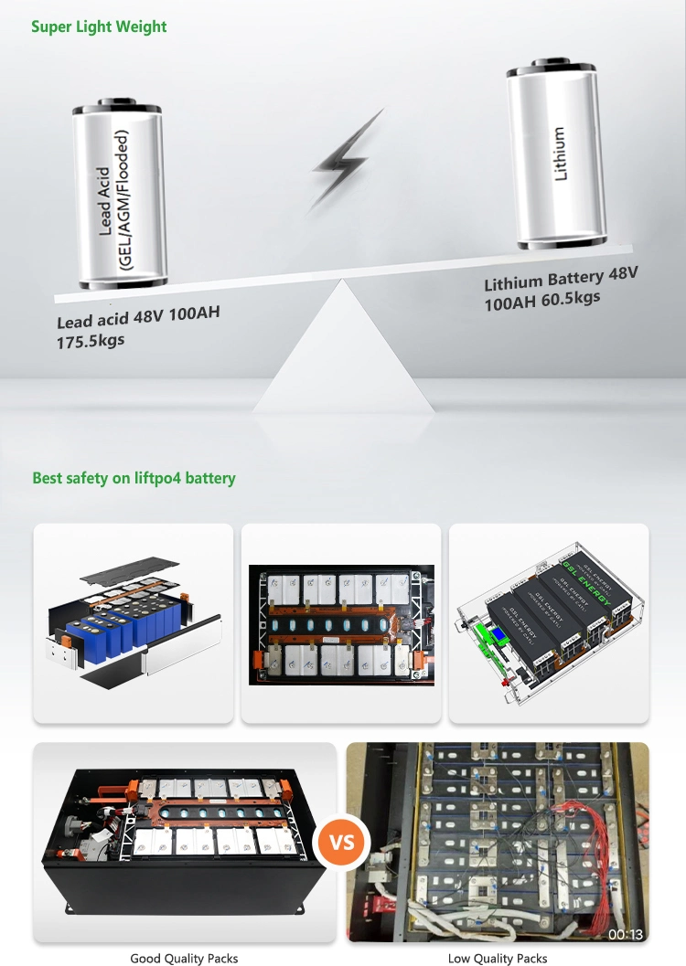 Gsl Energy LiFePO4 Battery 48V 100ah 200ah Lithium Ion Battery 48V 100ah LiFePO4 Lithium Battery for EV Charge Station