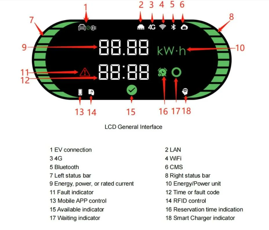 Electric Car Lithium Battery Charger for Electric Vehicles