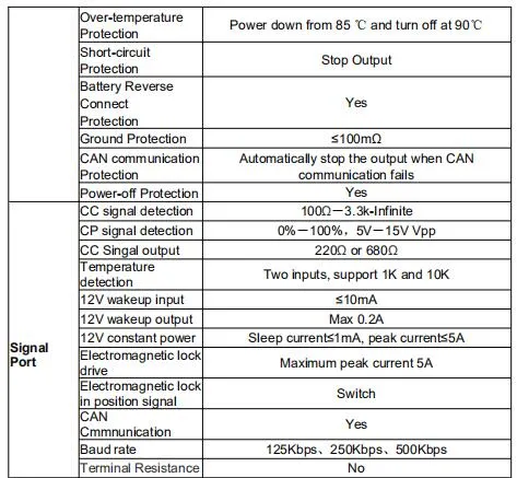 3.3kw 72V 40A Sealed on Board Battery Charger for New Energy Electric Car Vehicle Scooter Motorcycle IP67 Waterproof