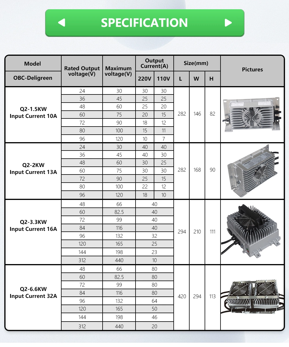 Deligreen 6.6kw Obc on Board Charger Electric Car Electrical System Components Lithium Ion Golf Cart on Board Battery