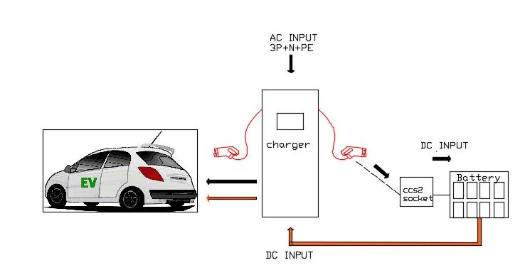 Mobile EV Charging Service for Emergency Charge