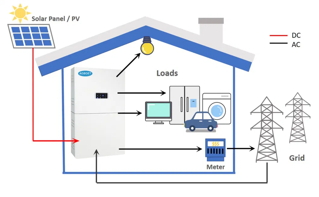 20kwh Hybrid Home PV Solar Power Kit - 10kw Portable Solar Station