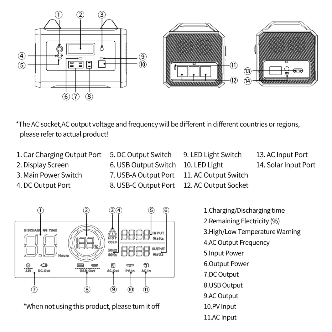 Portable Solar System Generator Home 110V 220V 2200W Power Output Portable Station