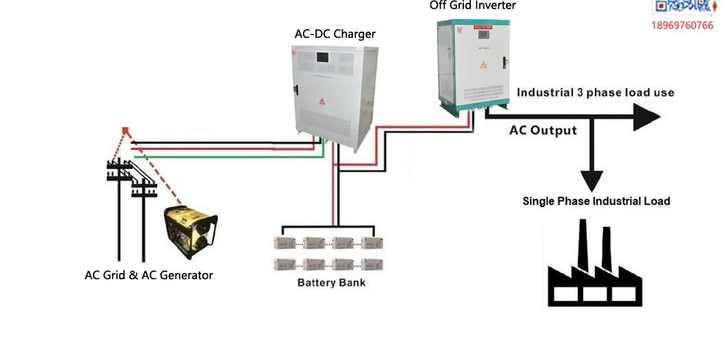 High Voltage Energy Storage Emergency DC Fast Charger Solar Charging Station 1~1000A 3 Phase LiFePO4 Battery Charger 150~1000VDC Mobile Battery EV Charger