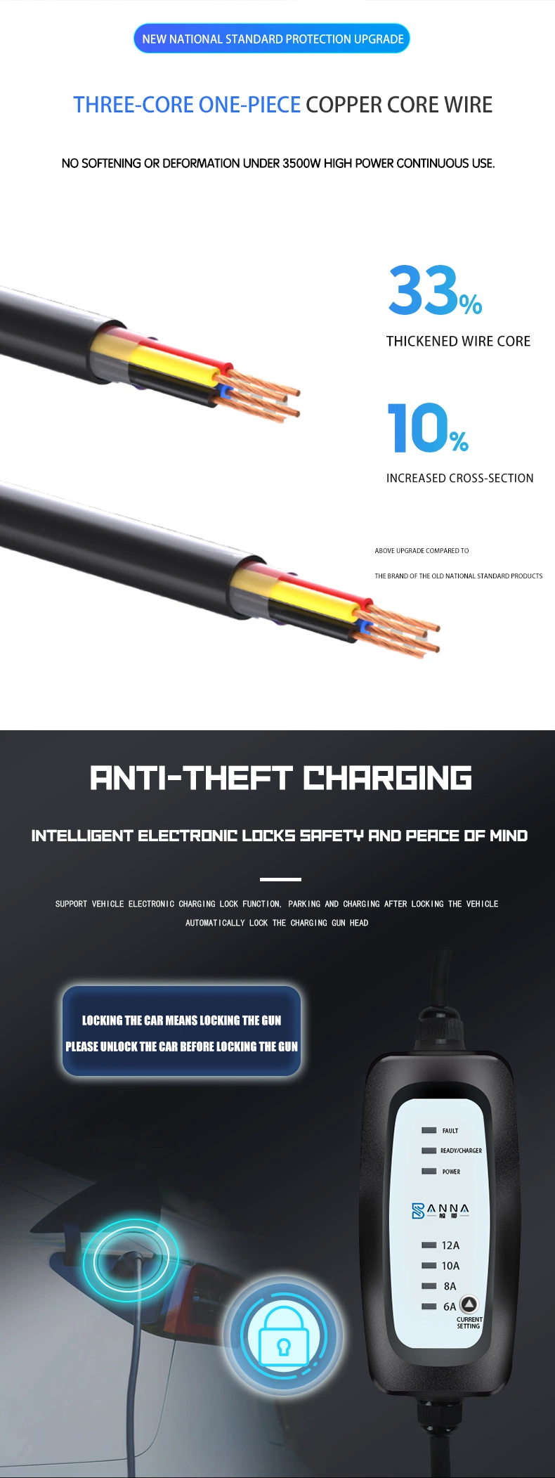 Mode2-Type2 16A 250V EV Charger Cable EV Portable Charger IEC 62196 Mobile Evcharger