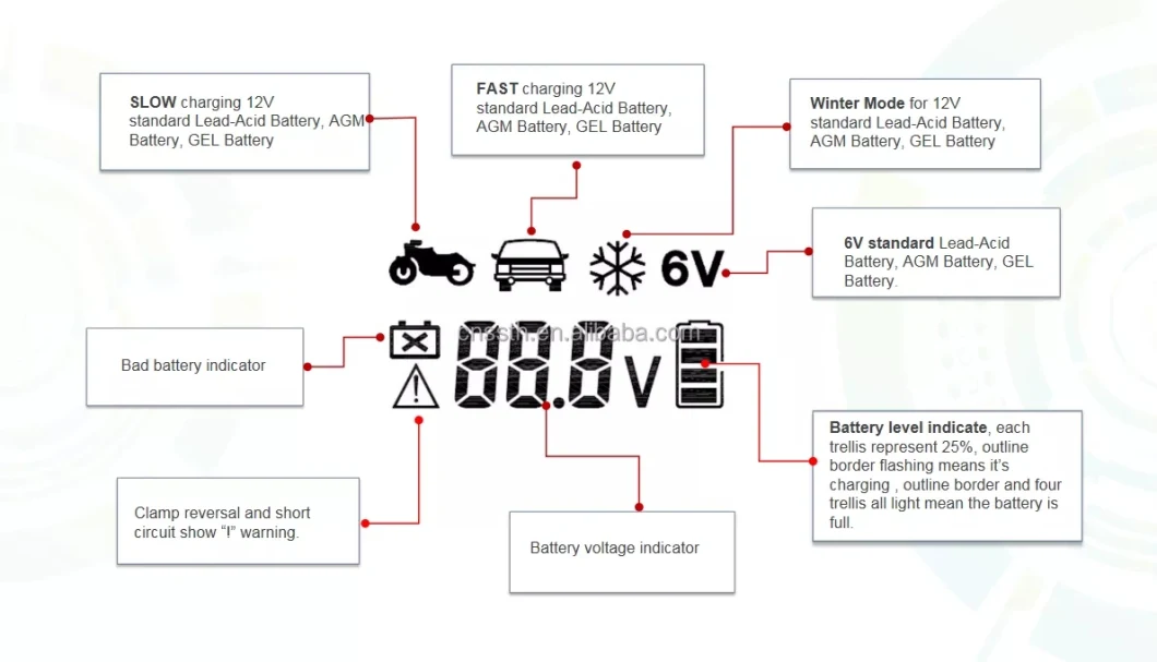 12V LiFePO4 Lithium Battery Charger Electric Vehicle Car Charger