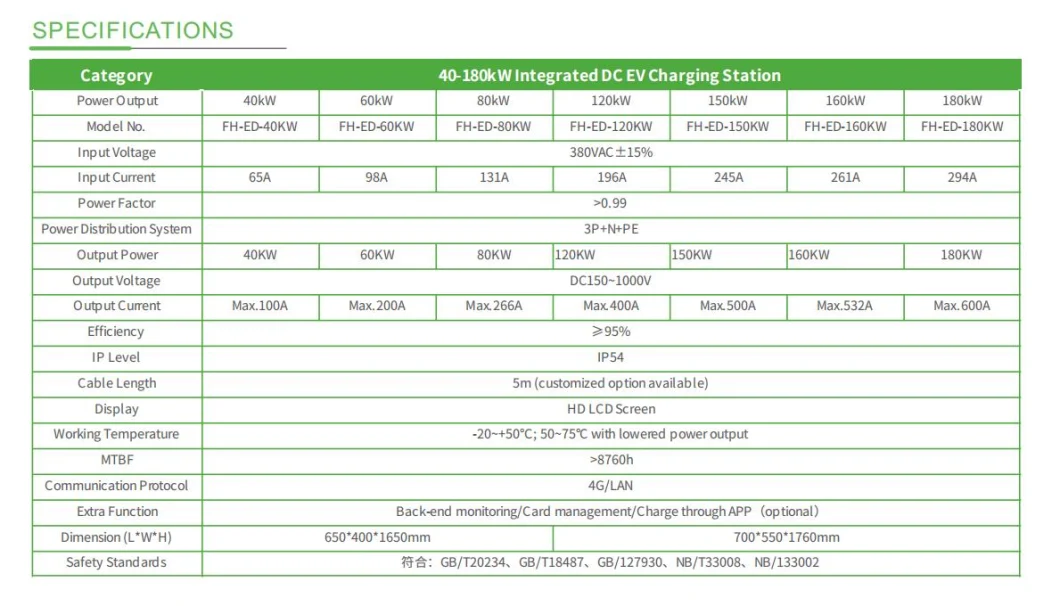 IEC 62196 CE 60kw/120kw/180kw Electric Vehicle Charging Staion DC EV Charger with 2 Guns CCS2 Chademo Type 2 DC Charger