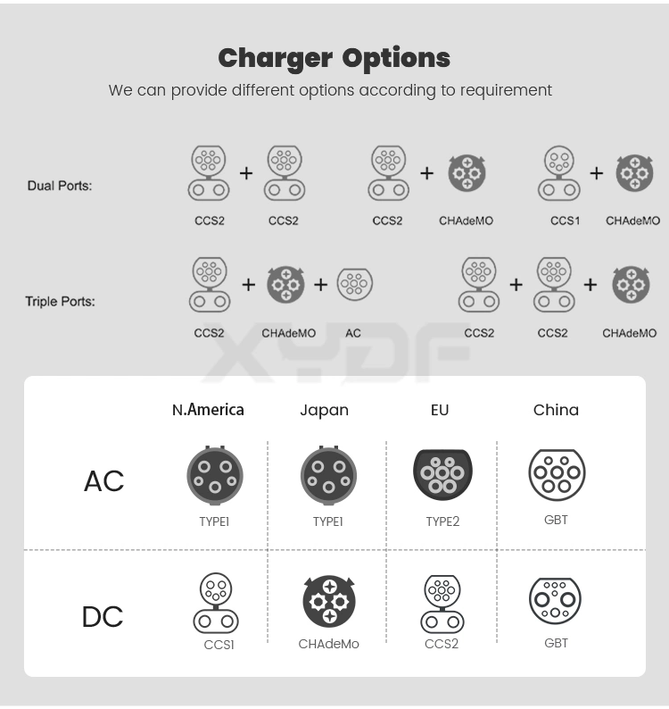 Xydf Double Plugs Electric Vehicle Charger CE/TUV/CCS1, CCS2/Chademo/Gbt DC 60 Kw 120 Kwh Floor-Standing Charging Pile