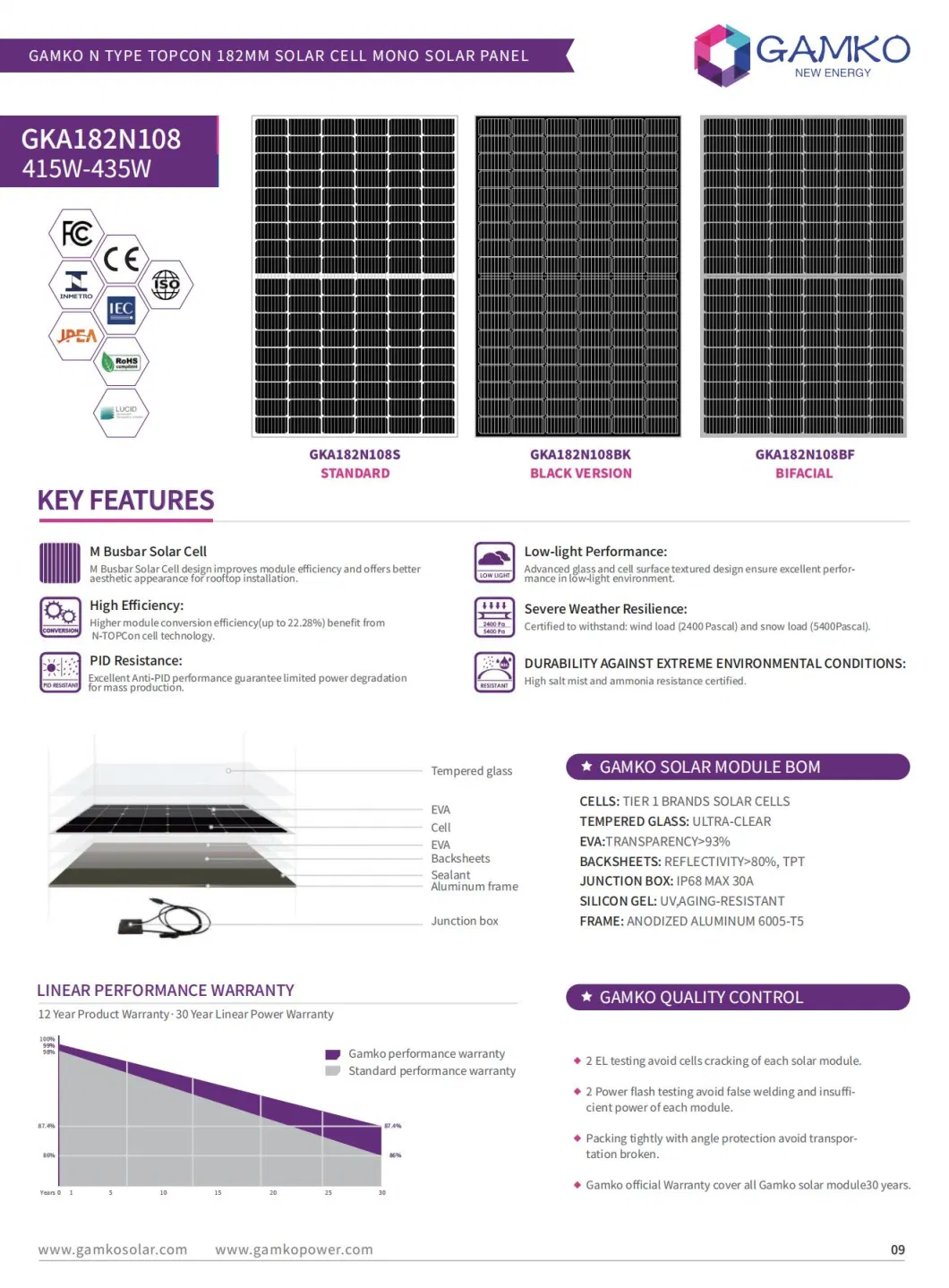 N-Type Topcon 108cells 430W Solar Panel 5-800W Available for Solar System