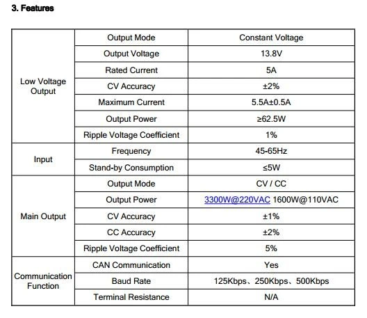 3.3 Kw Waterproof Hf Pfc Battery Charger with Auxiliary Output Power for New Energy Electric Car Vehicle Scooter Motorcycle IP67 Waterproof