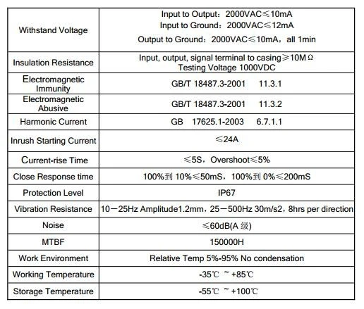 3.3 Kw Waterproof Hf Pfc Battery Charger with Auxiliary Output Power for New Energy Electric Car Vehicle Scooter Motorcycle IP67 Waterproof