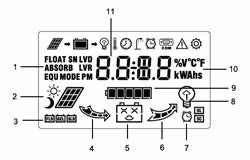 HS 12/24/48V 80A 4 Stage LCD Solar Charger Controller with RJ45