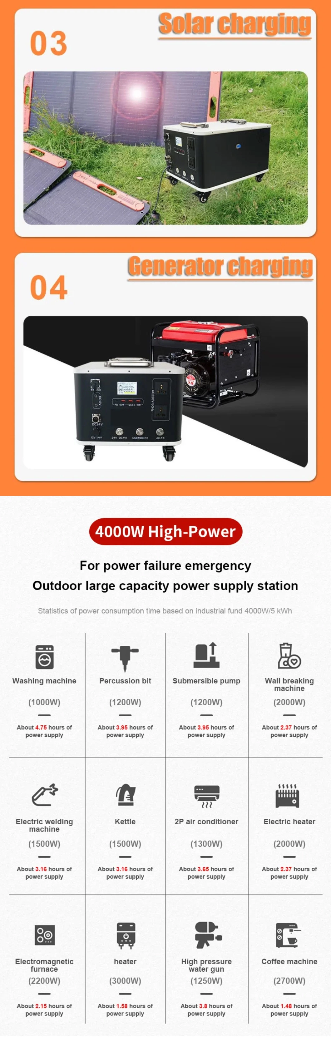 ODM China 40.5Ah Lifepo4 magnetic product portable ev charging station solar system Lithium Battery