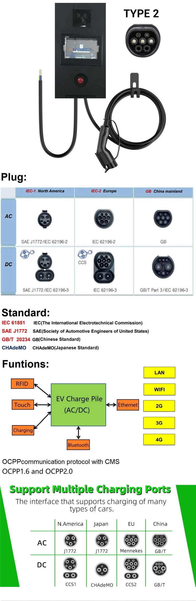 43 Inch Outdoor All Weather IP65 Outdoor Advertising LCD Display with EV Charge Station