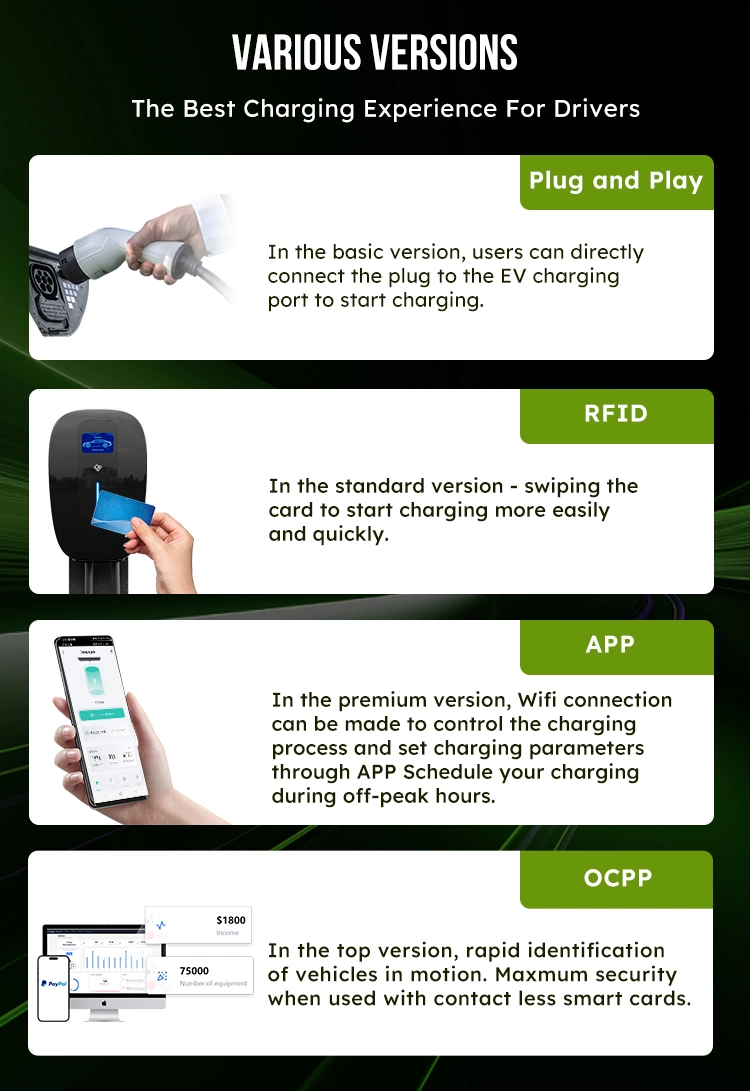 IP65 Type 1 Smart Home EV Charging Station with WiFi/APP/RFID Card