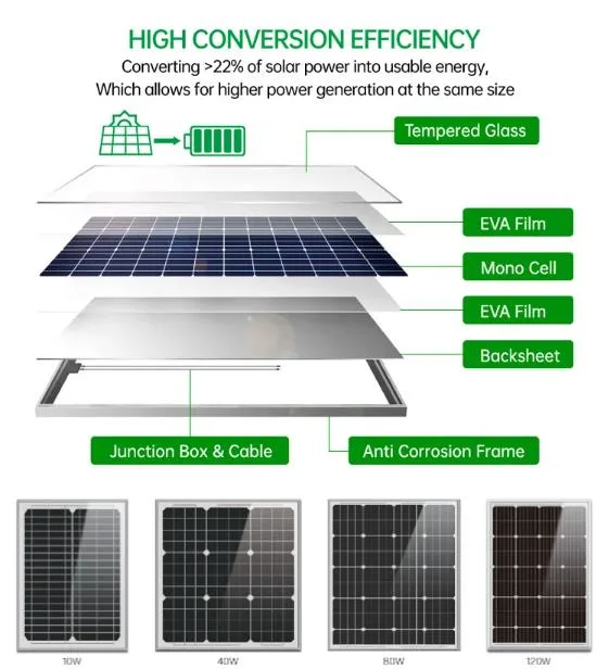 Camping 200 Watt Lighter Weight Foldable Portable Solar Panel Blanket Battery Charger for All Power Bank Station Generator