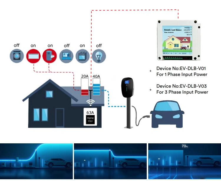 2022 Wallmounted 48A Electric Car Charging Station Wall Box 11kw Typ 2 Wallbox Type1 11 Kw 220 240 VAC 1pH EV Charger 240VAC 3pH