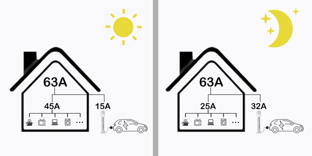 11kw Reliable EV Triple-Phase AC Charging Box