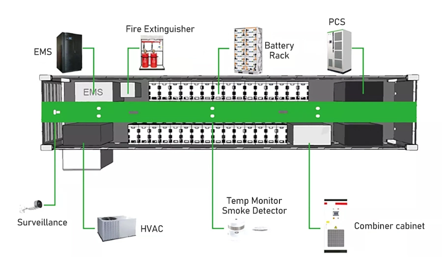 IP20 &amp; Gt; =6000 Times High Voltage Mounted Lithium Rack Mount Battery Charger