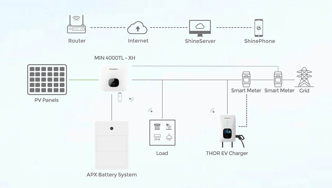 2 32A EV Car Charger Station 200A 20kw DC EV Charger 21kw 22 Kw 23 Kw 25 Kw 30 Kw