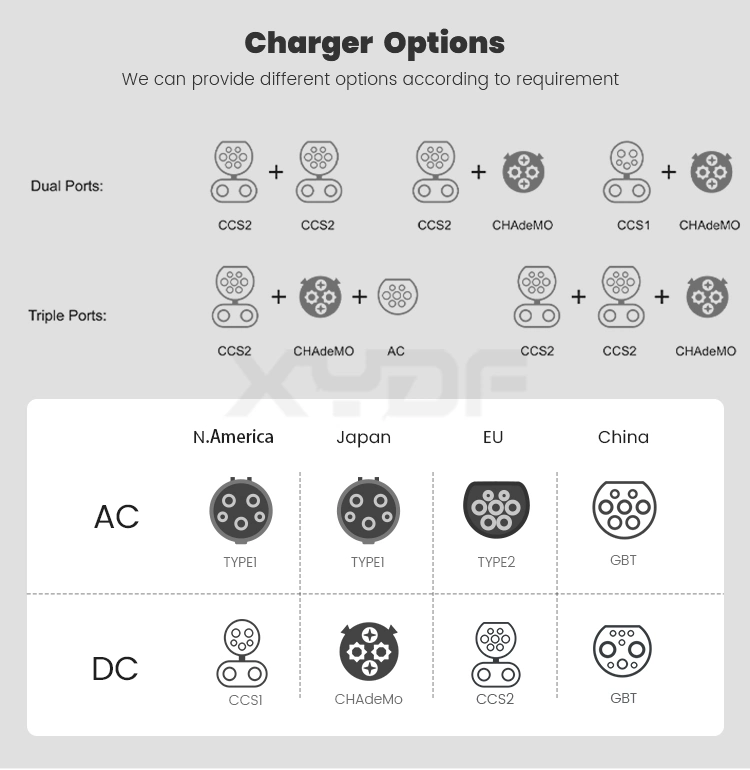 Xydf Gbt Chademo China Manufacturers CCS1 CCS2 Gbt 380V Smart Evse Fast Intelligent 20kw DC EV Car Electric Vehicle Charger