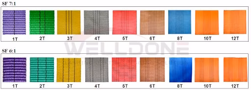 4 Ton Capacity 4m or OEM Length 120mm Width Lifting Flat 4t Webbing Sling Belt Gray Color Safety Factor 8: 1 7: 1 6: 1 Type