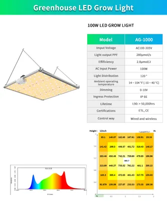 IP65 Resistente al agua 100W LED de luz de la Junta Qb crecer disipador térmico de aluminio a partir de semillas de plantas de interior