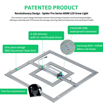 680W LED aprobado ETL crecer la luz para crecer en el interior Habitación