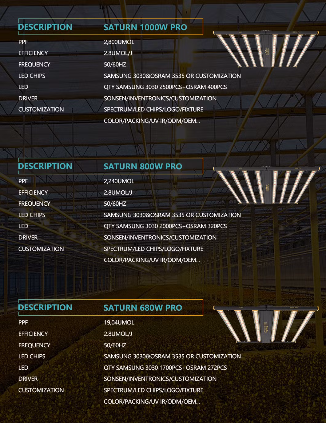 Hortione Quantum Board 120W Smart Control Dimmable UV/IR Best in Field Fluence LED Grow Light Dlc Approved Full Spectrum Efficacy up to 2.7 Umol/J for Grow Tent