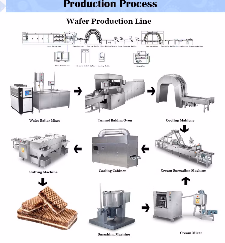 Supplier Automatic Production Line Wafer Snack Cup Maker Ice Cream Cone Machine