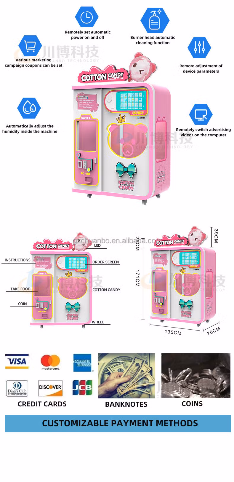 Making Machine Fully The Pink Marshmallow Machine Scenic Automatic Cotton Candy Robot