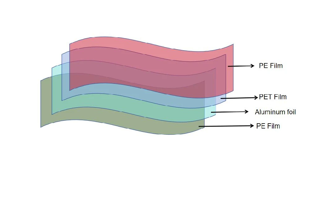 Customized Thermal Insulation Material Decorative Pet Laminated Aluminum Foil PE Plastic Film for Vacuum Packing