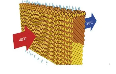 High Hydroscopicity Craft Paper Wall Mounted Wet Curtain Cooling Pad for Agriculture/ Commercial Greenhouse Cooling/ Ventilation/ Poultry/ Henhouse