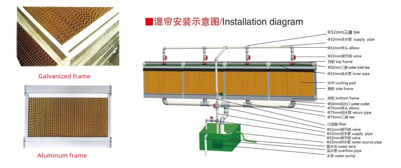 High Hydroscopicity Craft Paper Wet Curtain Cooling Pad Fan Water Curtain Cooling Pad Combination for Greenhouse/Poultry/Swine Farm/Air Cooler/Pig House