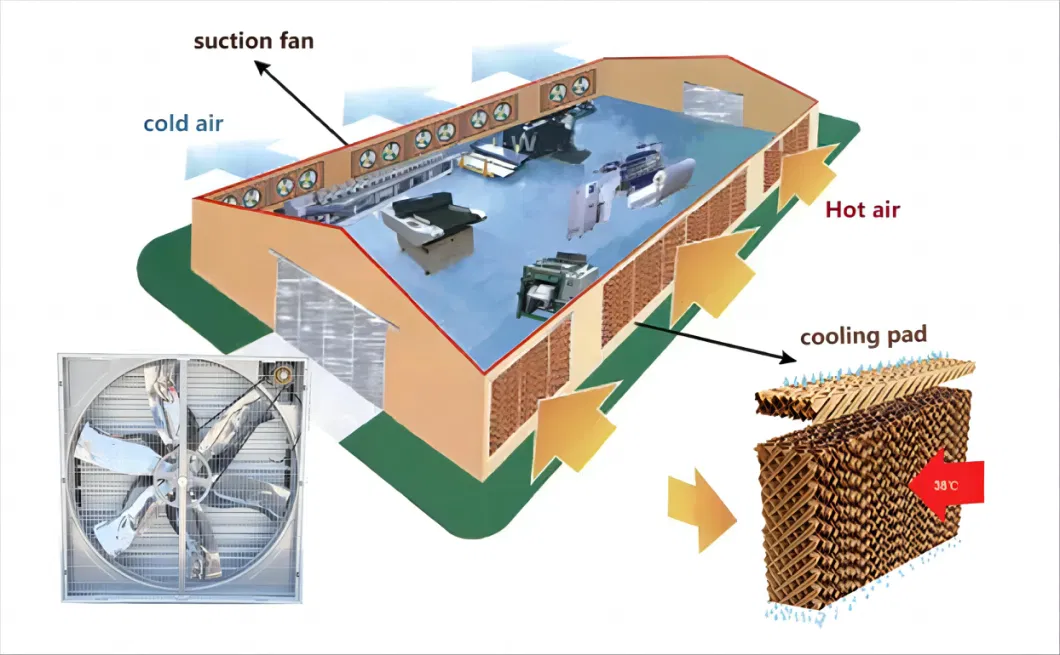 Evap Honeycomb Air Cooler System Craft Paper Resin Greenhouse Evaporative Cooling Pad