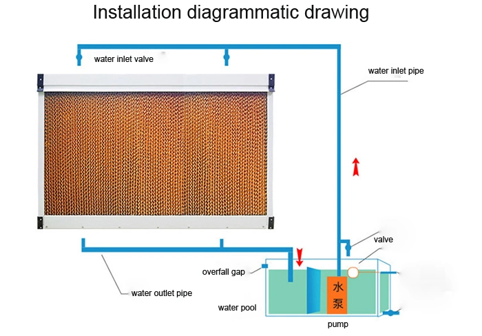 7090 Type Wall Mounted Water Cooling Pad with Low Factory Price Aluminum Alloy Frame for Greenhouse and Poultry