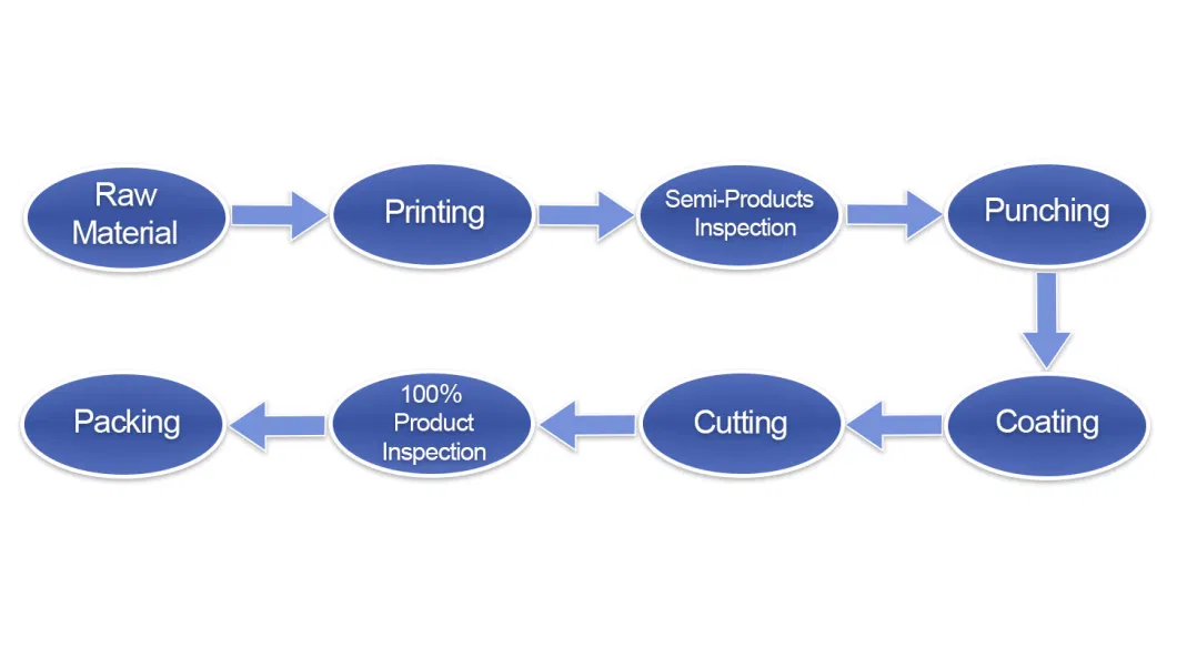 Premium Quality Personalized Easy Mounting Informative PVC Sticker for Aerospace Equipment