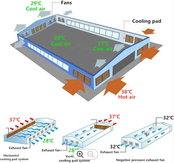 Hot Selling Multiple Color Options Poultry Evaporative Cooling Pad Cooling Pad Paper