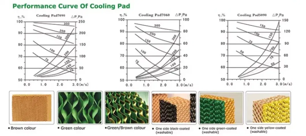 Black Evaporative Wet Water Curtain Cellulose Cooling Pad