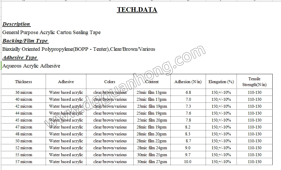 Tape Packing Gummed Tape Paper Factory Price Mailer Express Logistics Packing Acrylic Customized China Factory Manufacture Clear Transparent All Colors