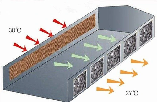 7090 Type Wall Mounted Water Cooling Pad with Low Factory Price Aluminum Alloy Frame for Greenhouse and Poultry