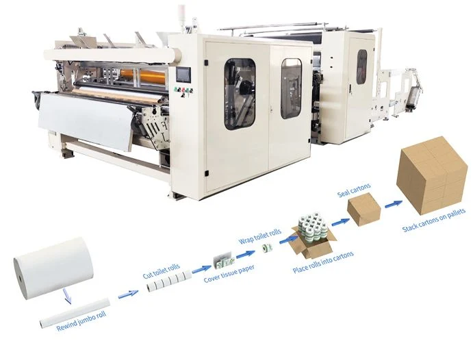 100% Virgin Wood Pulp High Quality Cheap Hand Towel Paper Rolls Making Machine