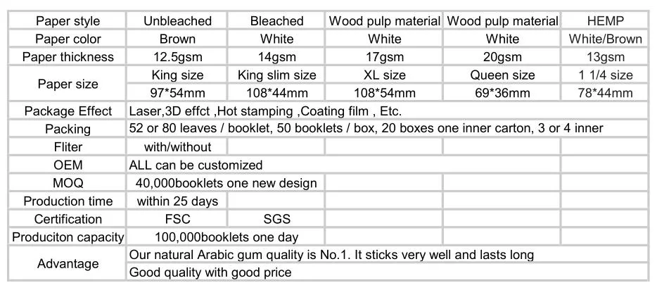 OEM Superking Size 20GSM Wood Material Rolling Paper