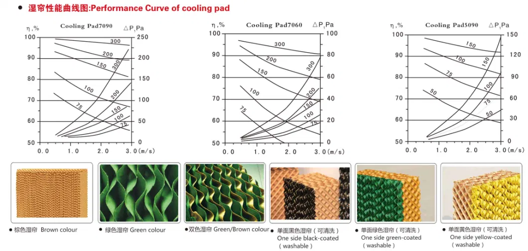 High Hydroscopicity Craft Paper Wall Mounted Wet Curtain Cooling Pad for Agriculture/ Commercial Greenhouse Cooling/ Ventilation/ Poultry/ Henhouse
