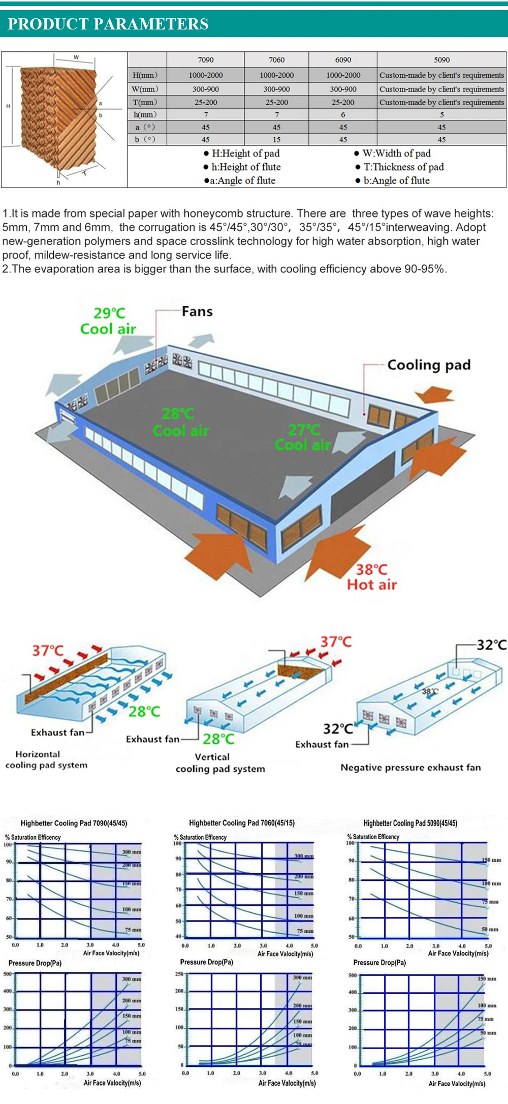 5090/7090/7060/6090 Color Paper Cool Cell Pad/Evaporative Honey Comb Cellulose/Wet Curtain/Cooling Pad for Greenhouse/Poultry/Swine Farm/Air Cooler/Pig House