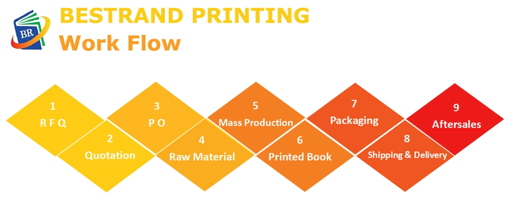 Custom Casebound Hardback Art Book Printing in Full Color with Stone Paper