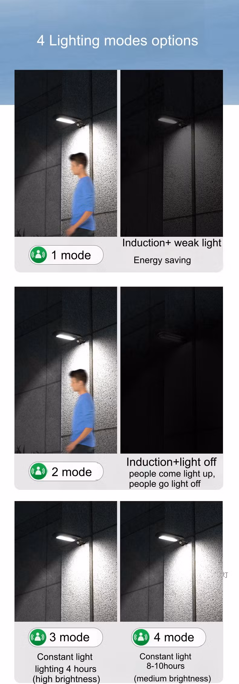 Adjustable Outdoor Energy Saving Lamp Solar Powered Flood Motion Sensor Road Lawn Garden Wall LED Solar Panel Street Light